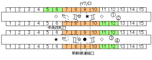 駅構内略図